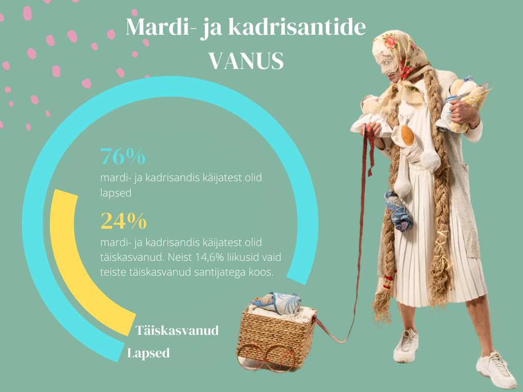 2024. aasta mardi- ja kadrisantide rahvaloendusel selgus, et 5670 registreerunud sanditaja seas oli 76% lapsi ja 24% täiskasvanuid